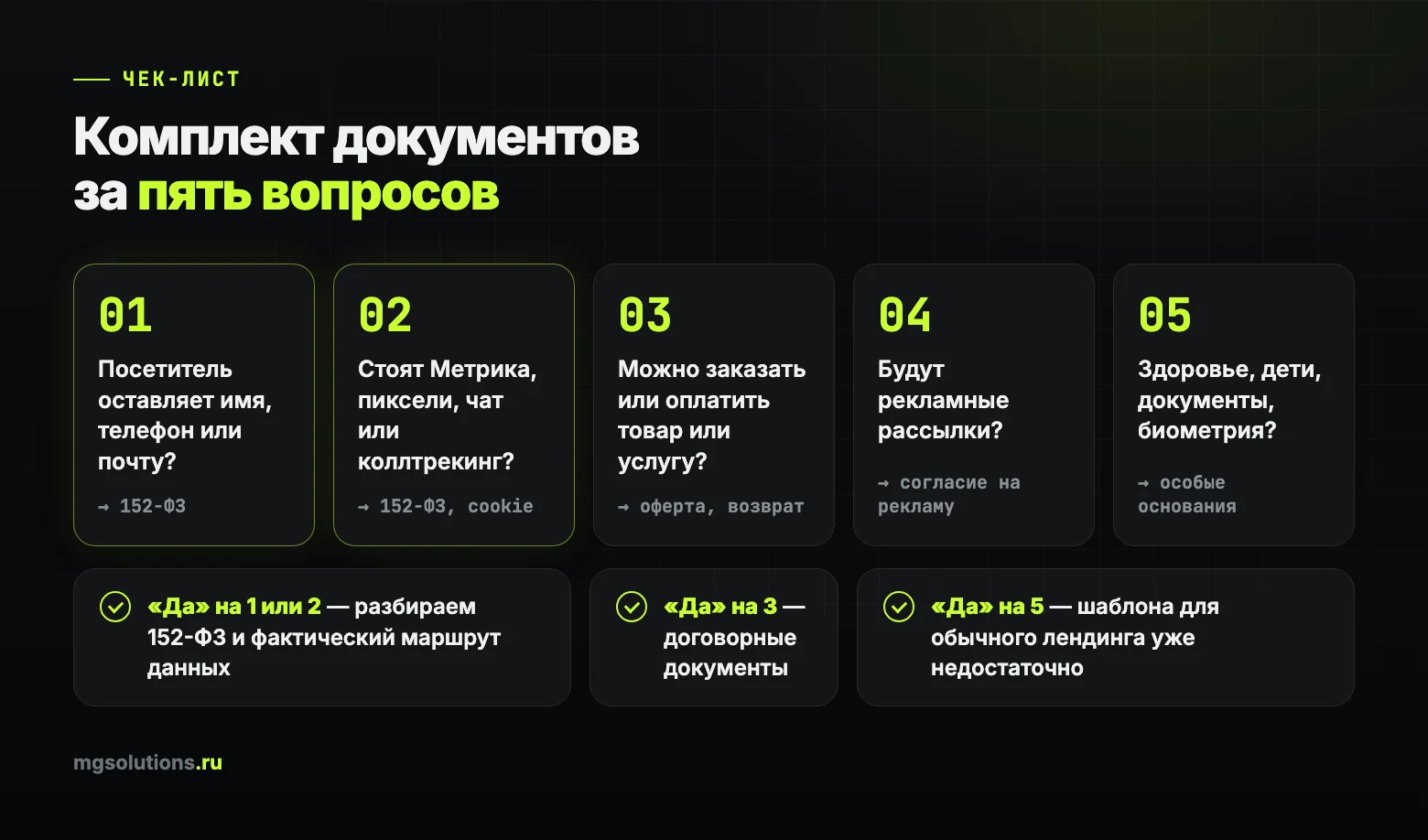 Пять вопросов, которые определяют комплект документов для сайта