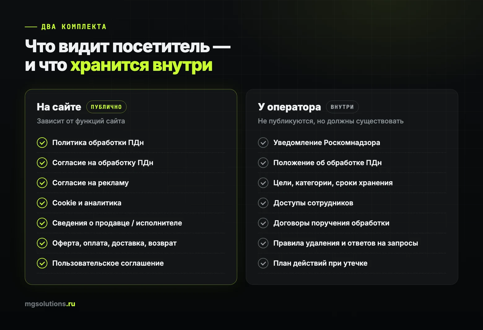 Публичные документы на сайте и внутренние документы оператора персональных данных