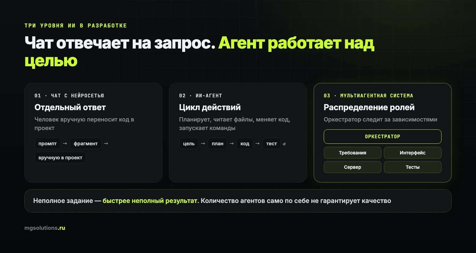 Чем ИИ-агент и мультиагентная система отличаются от чата с нейросетью