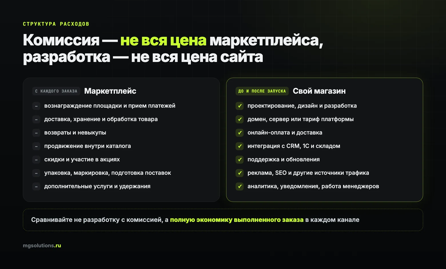 Из чего складываются расходы на маркетплейсе и в собственном интернет-магазине