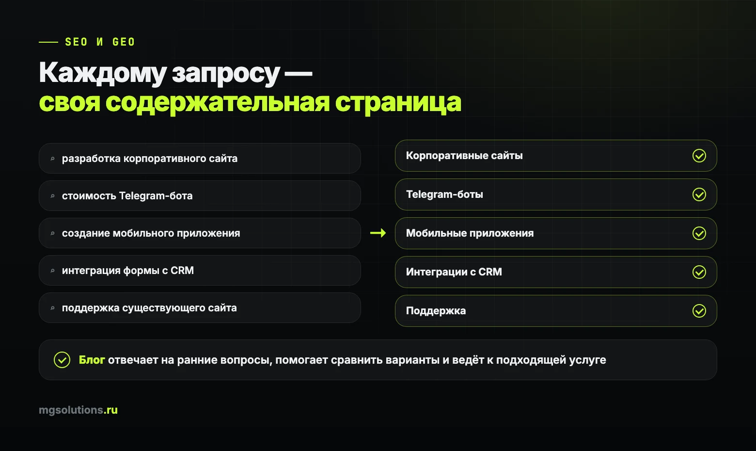 Отдельные страницы сайта под разные поисковые запросы и блог