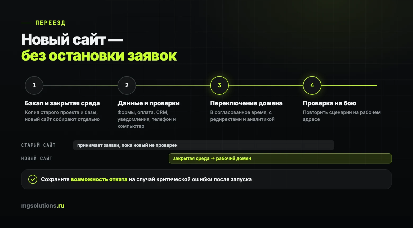 Переезд на новый сайт без остановки заявок: этапы запуска и возможность отката