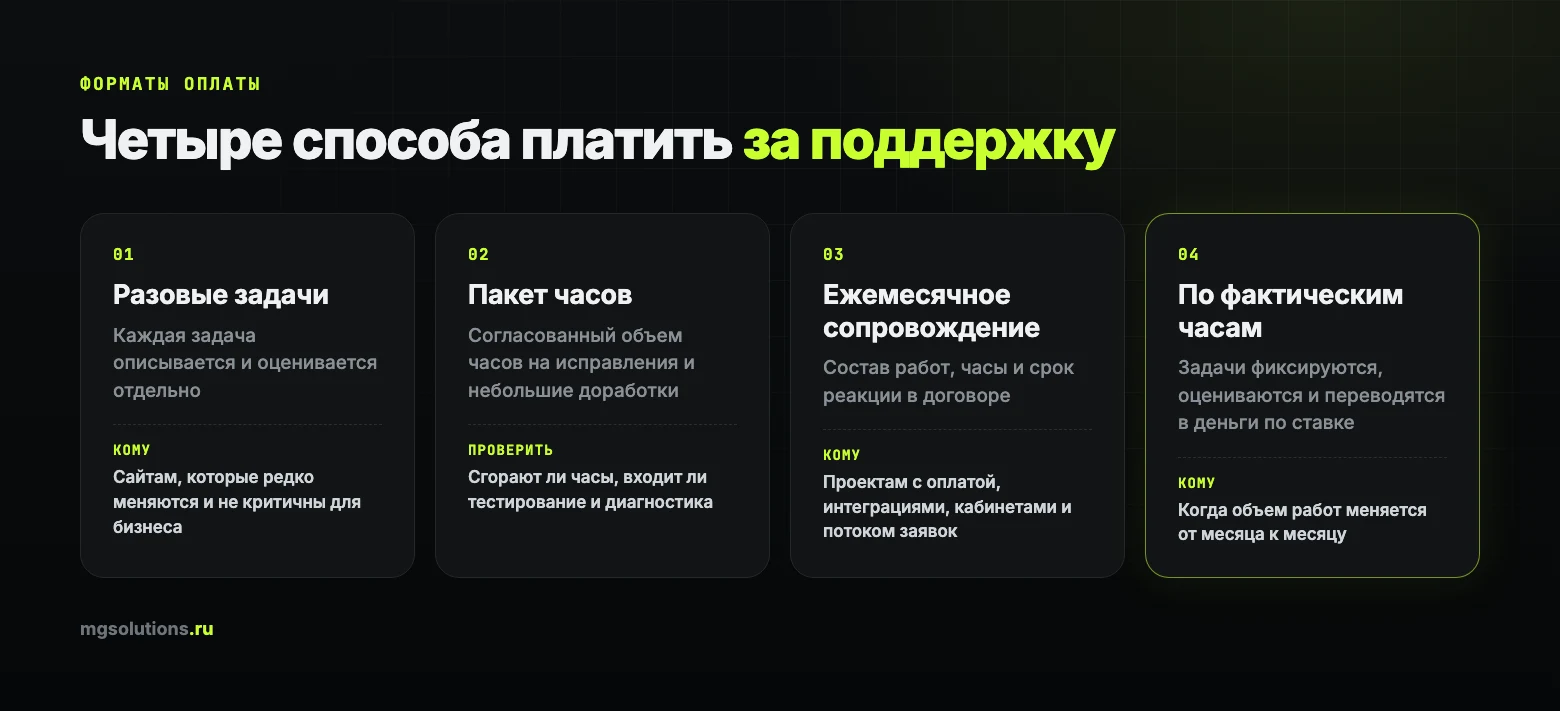 Форматы оплаты поддержки сайта: разовые задачи, пакет часов, сопровождение, оплата по факту