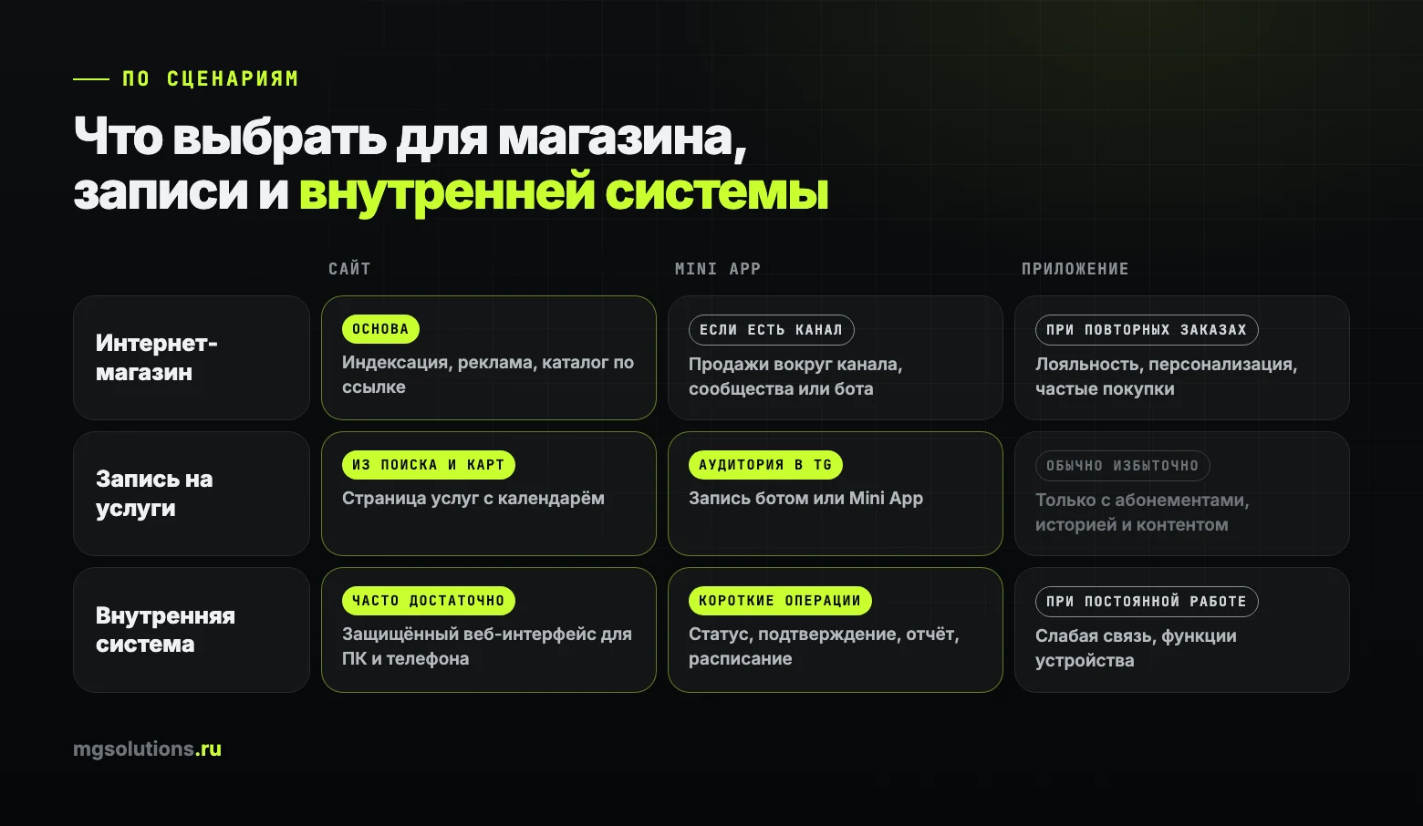 Что выбрать для интернет-магазина, записи на услуги и внутренней системы