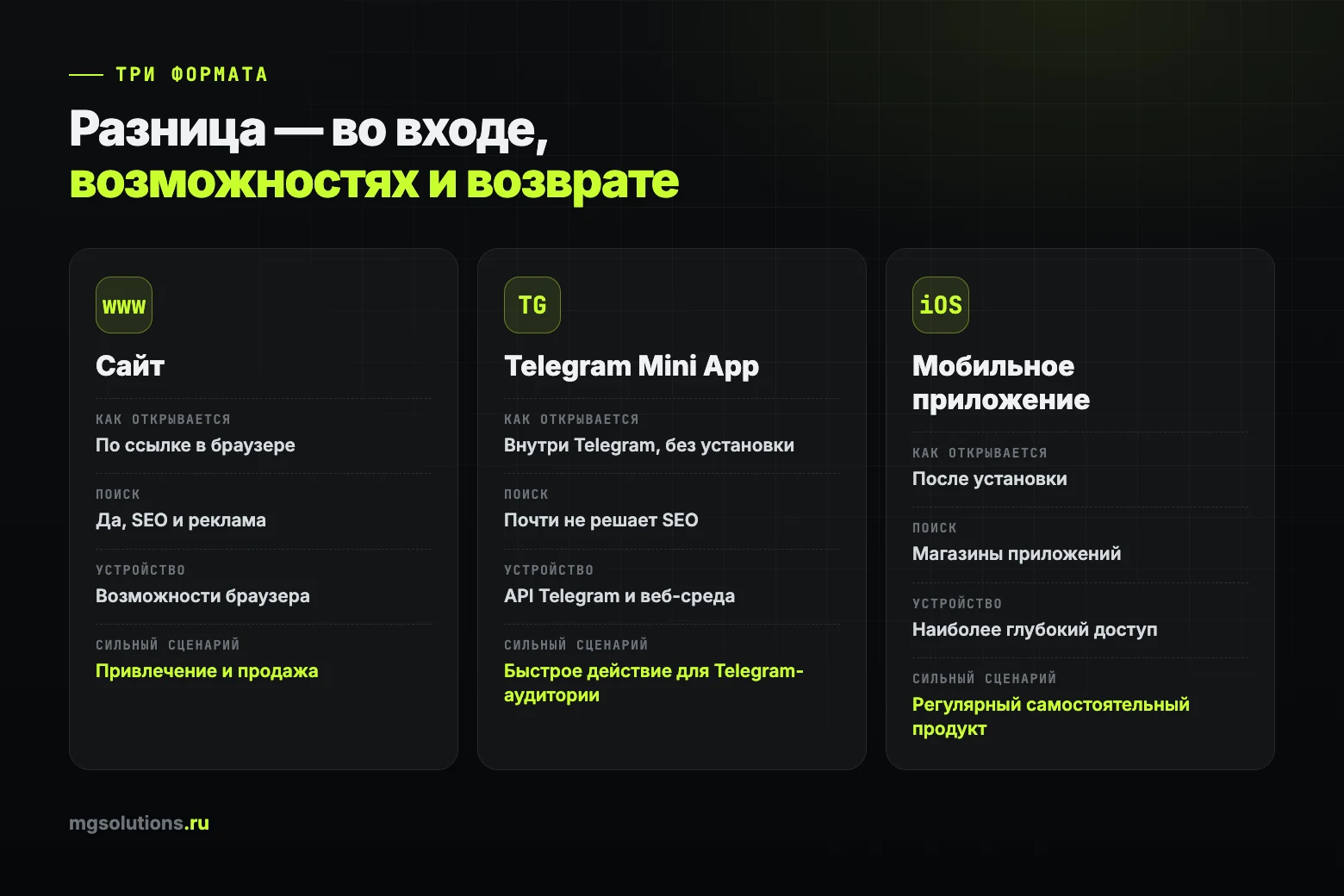 Сравнение сайта, Telegram Mini App и мобильного приложения: вход, поиск, возможности устройства